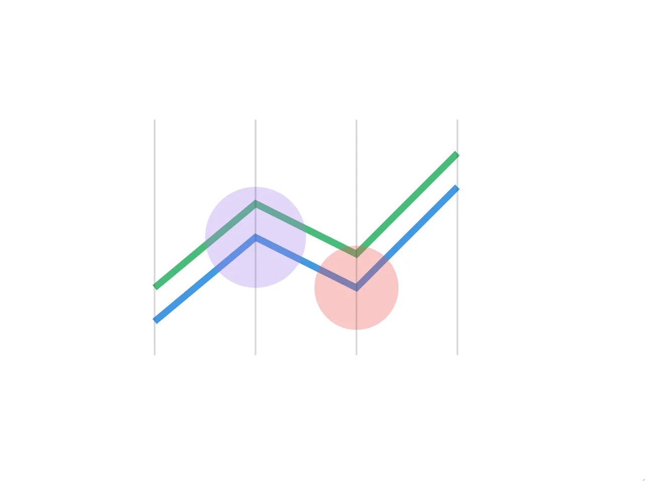 How to Build a Personal Finance Dashboard with bolt.new