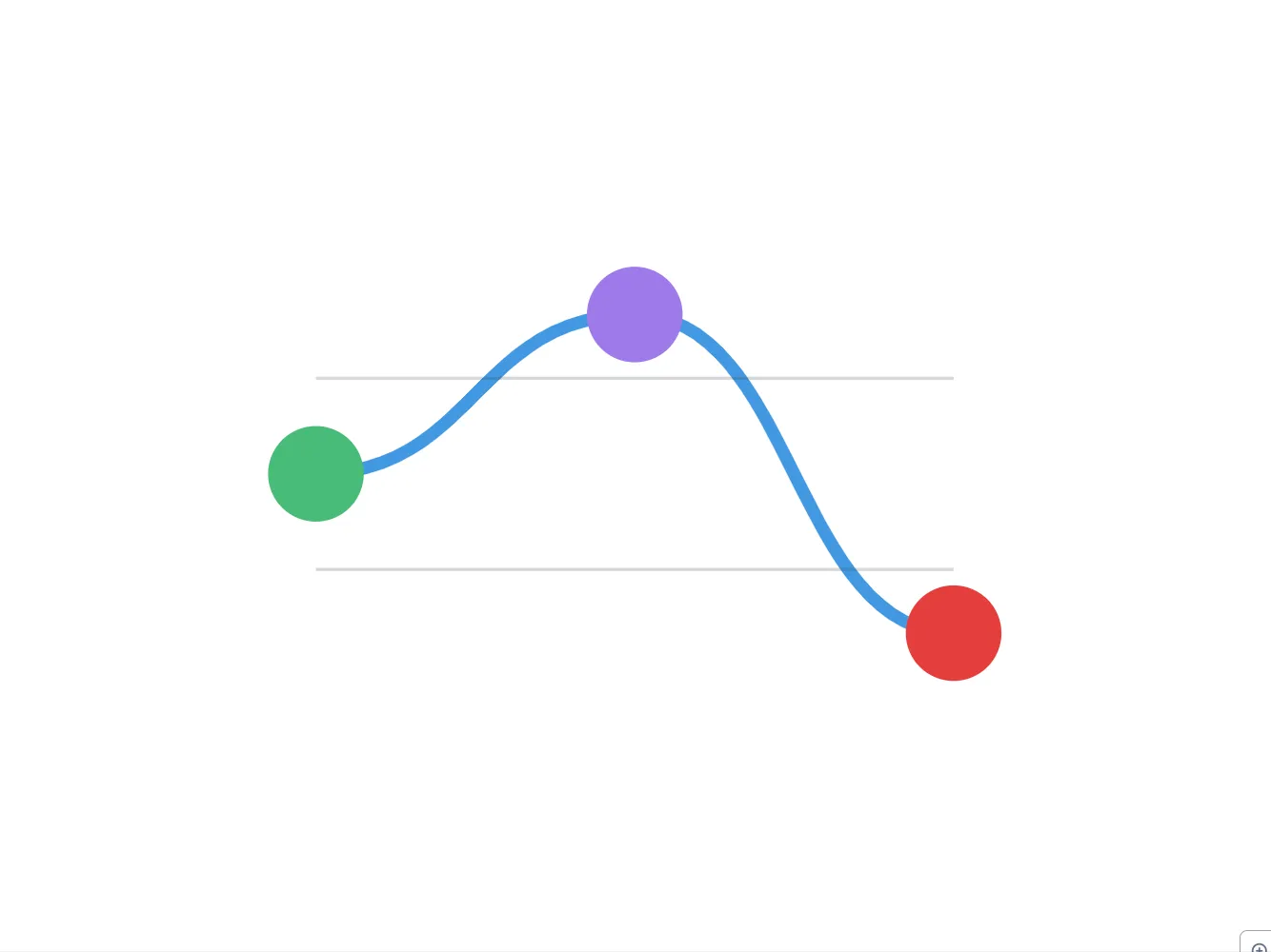 How to Build a Product Roadmap Tool with Lovable AI for Success